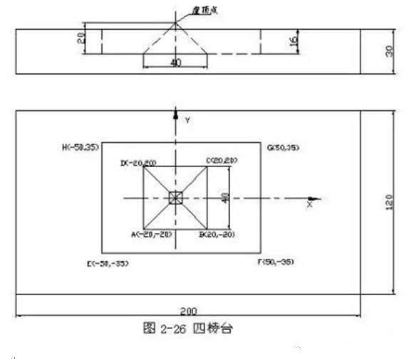 数控铣床编程实例教程