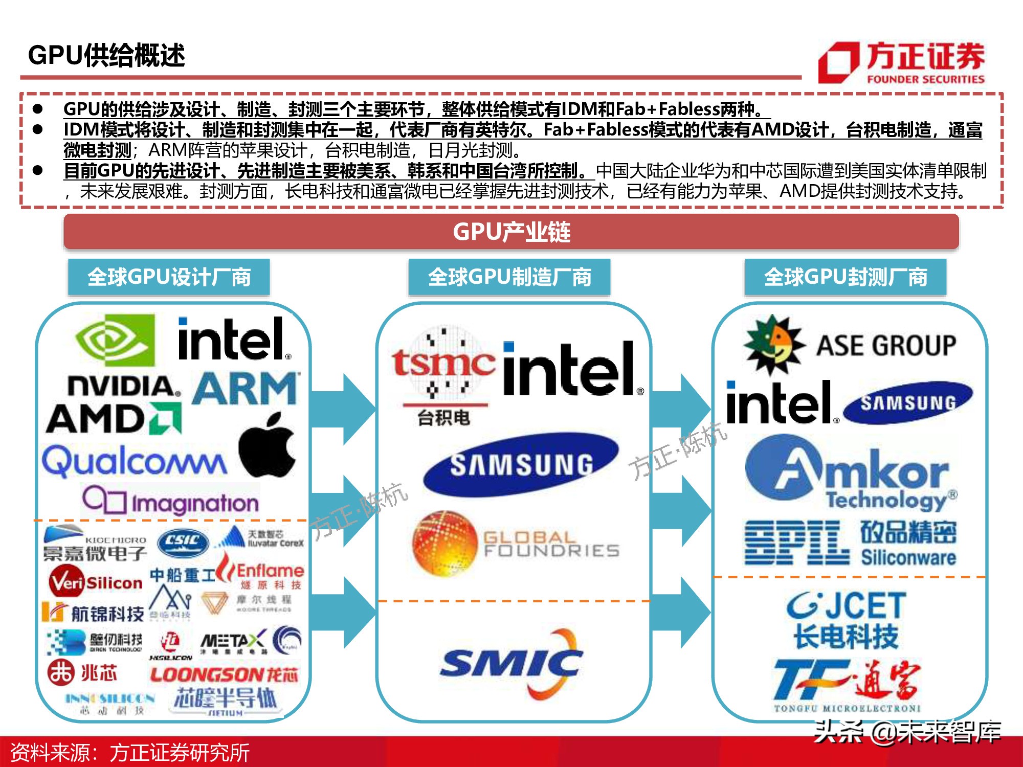 GPU图形处理器行业深度研究报告：GPU研究框架