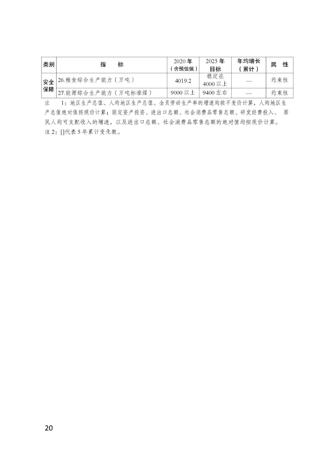 BSN赋能安徽省国民经济和社会发展第十四个五年规划和2035......