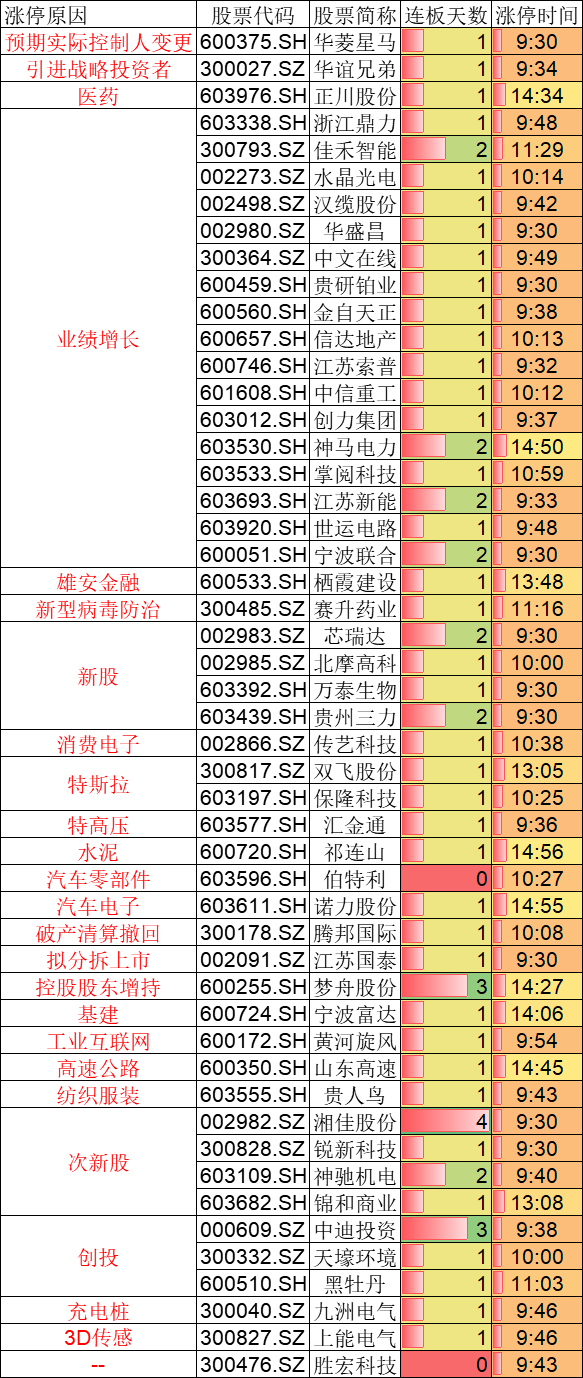 创业板的横盘还能撑多久？常言道，横久XX