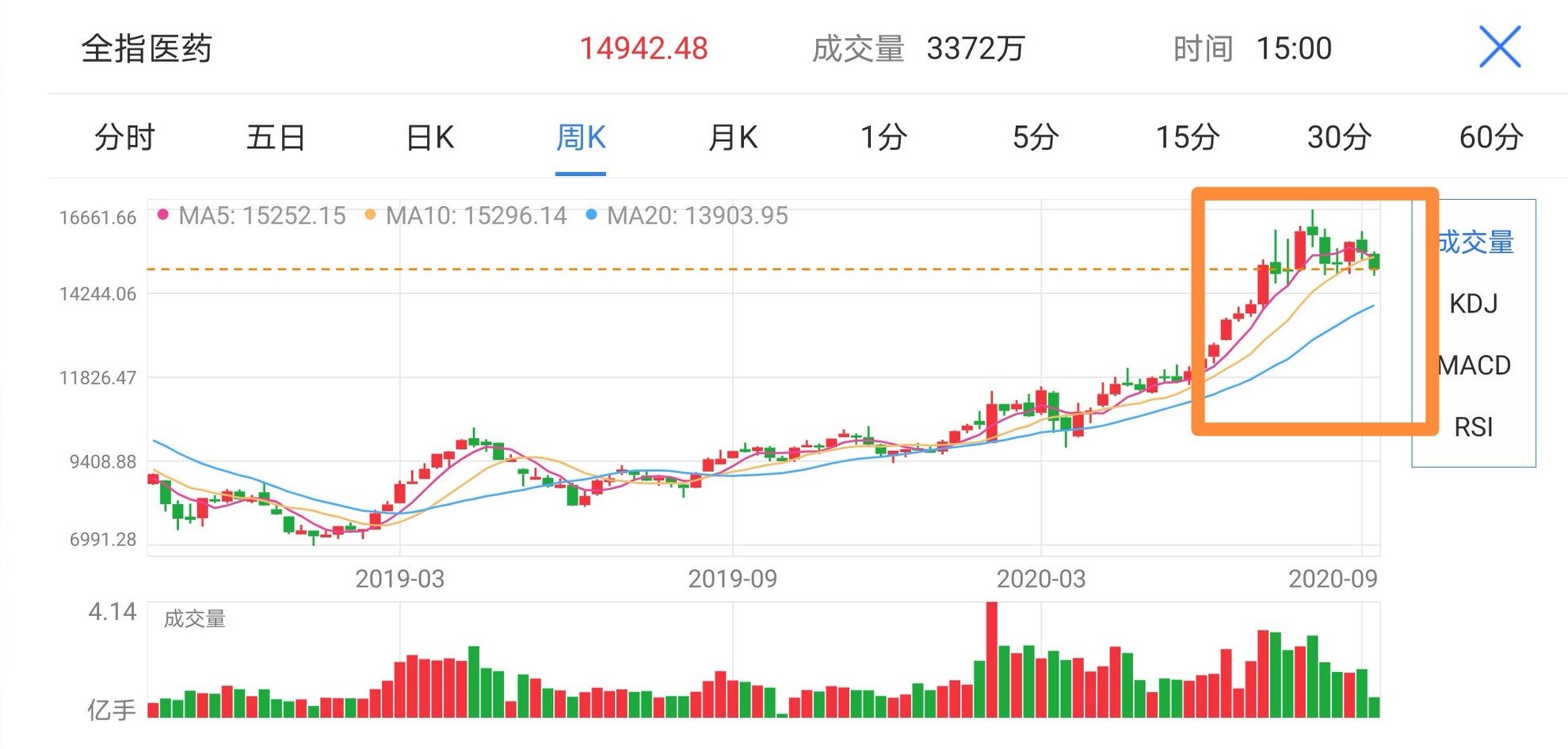 医药基金，尚能战否？