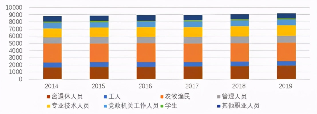 王绍光：人民民主——四维一体｜国情讲坛实录