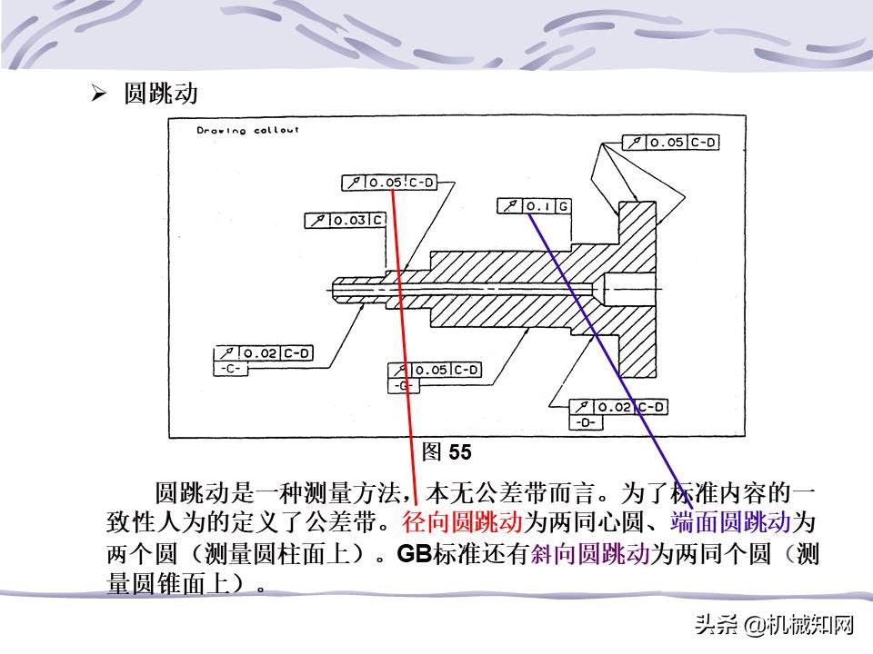 一文看懂：什么是形位公差？