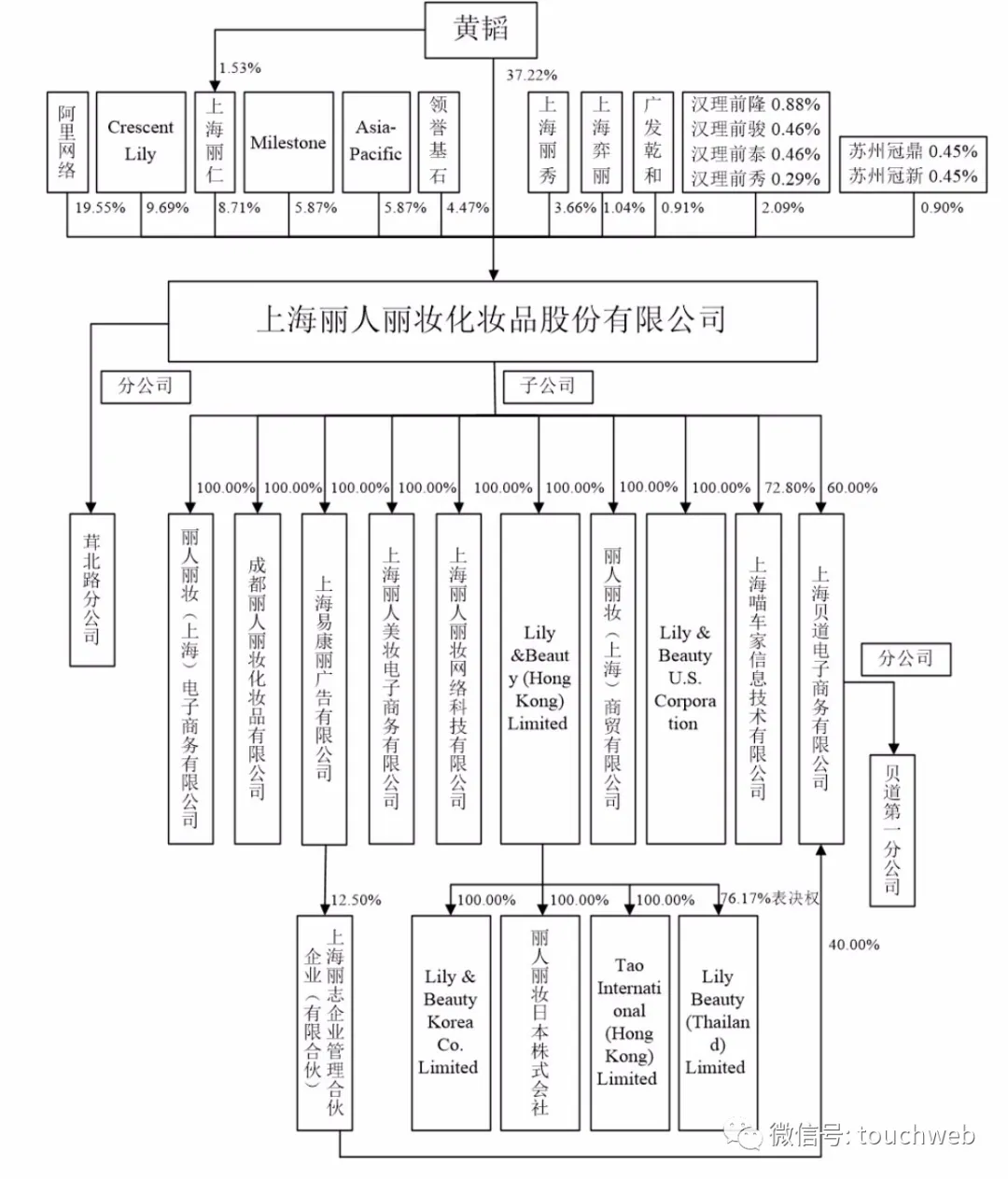 丽人丽妆IPO首发通过：拟募资5.86亿 阿里为二股东