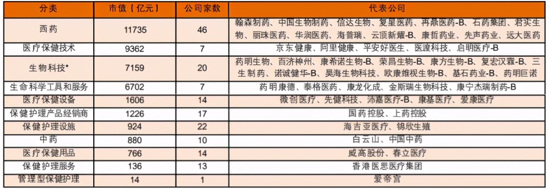 A股和港股医药优质细分领域龙头一览分析