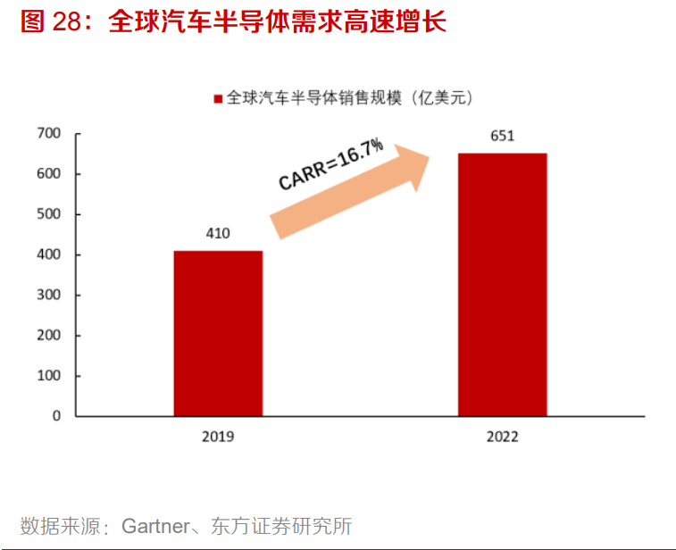 电子行业专题报告：5G、半导体、新型终端
