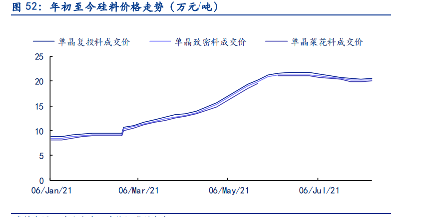 电新行业2021中报总结：景气依然，风光渐好