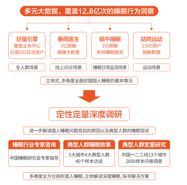 一份报告3个全球之最 	，</p><p><img dropzone=