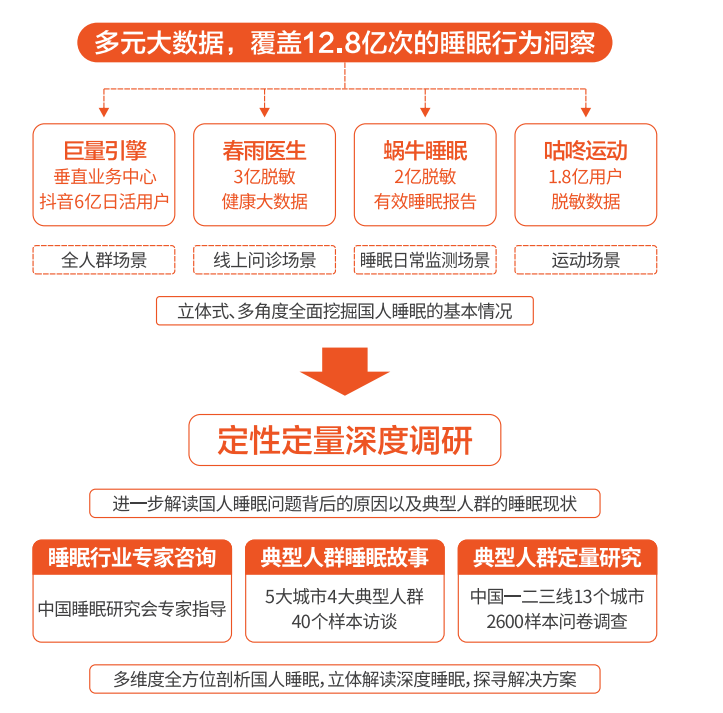 一份报告3个全球之最，喜临门凭一己之力搅动“深睡”蓝海？