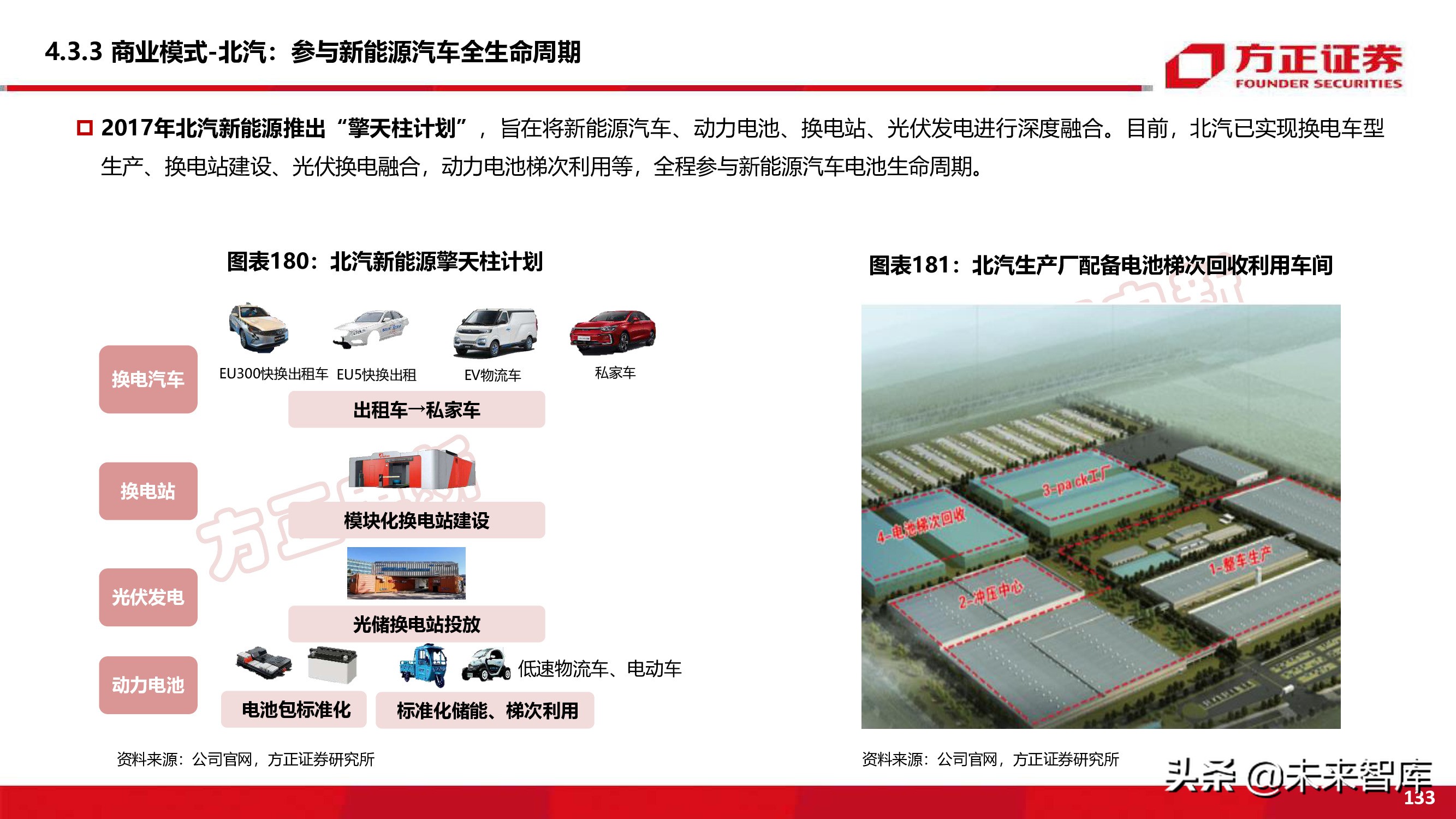 新能源换电产业194页深度研究报告