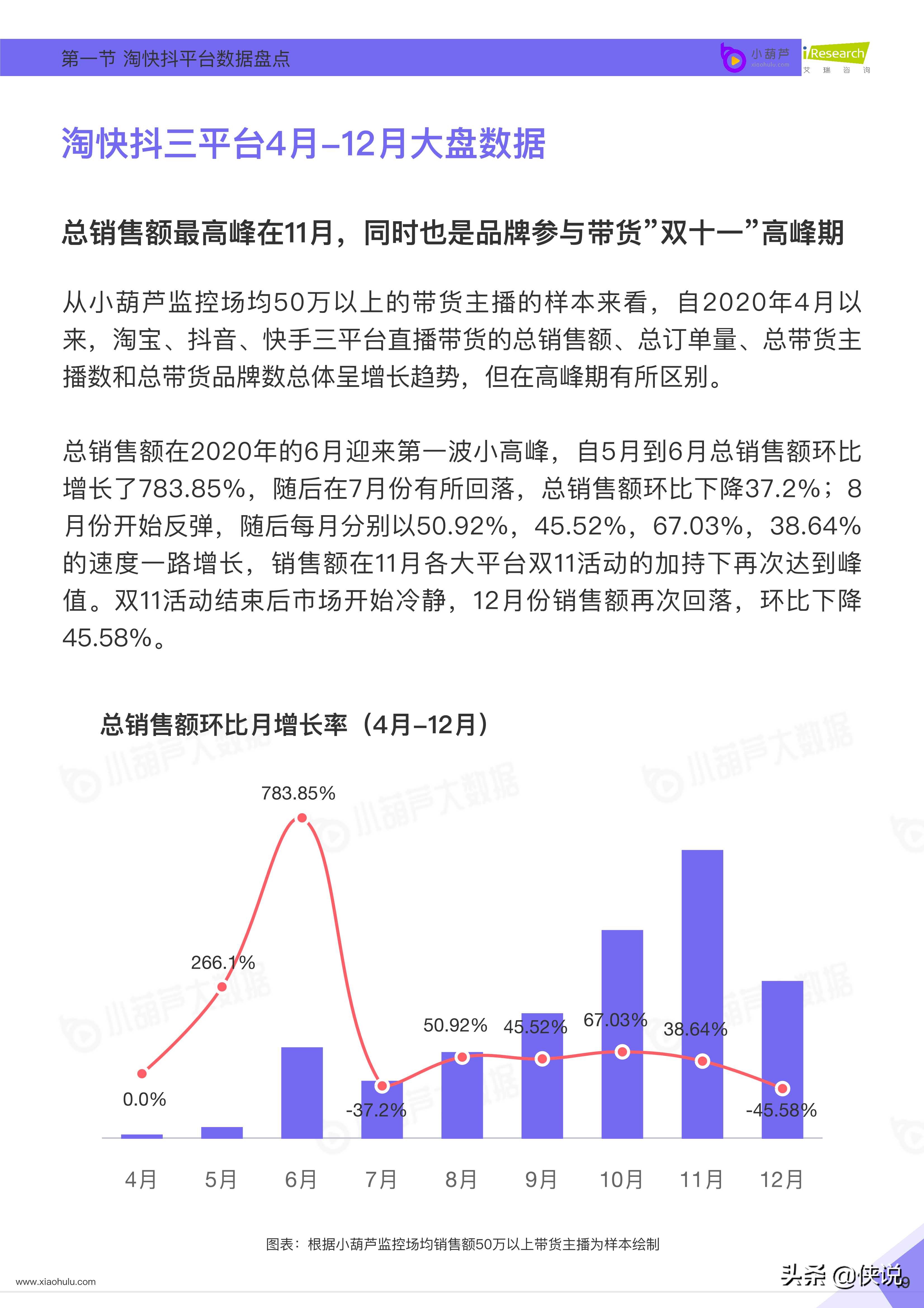 小葫芦：2020直播电商白皮书