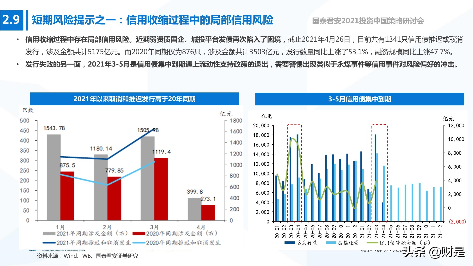 2021年春季宏觀與政策展望：宏觀尋頂階段的確定性與不確定性