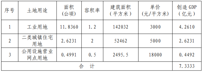 泸州这五个地方即将征地！快看看有没有你家