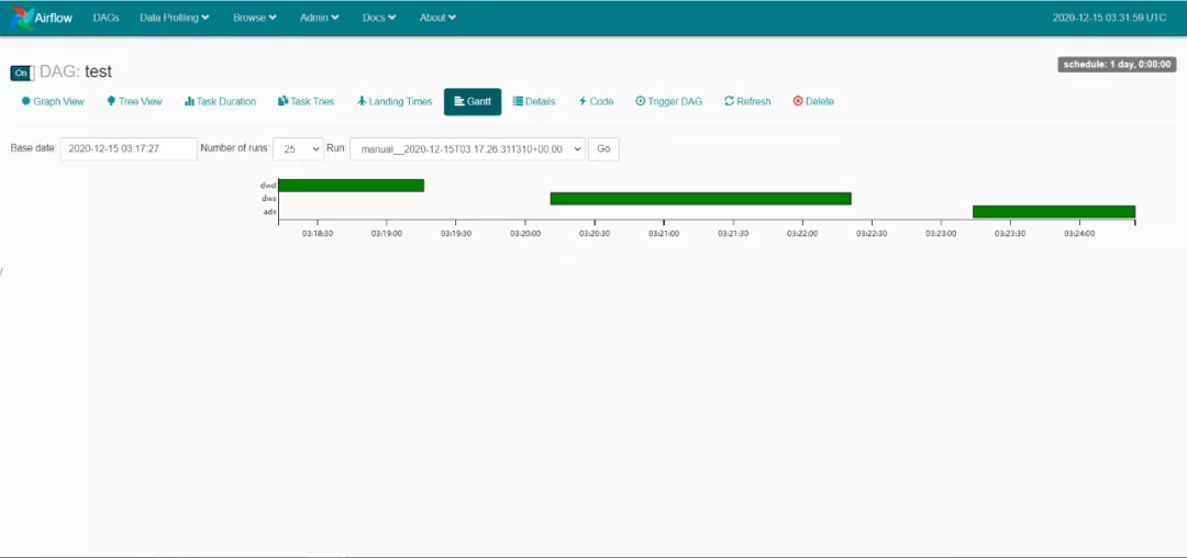 Airflow教程——使用Airflow实现简单的工作流调度