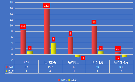 JDG vs DWG｜次战必定全力以赴，JDG渴望证明自己