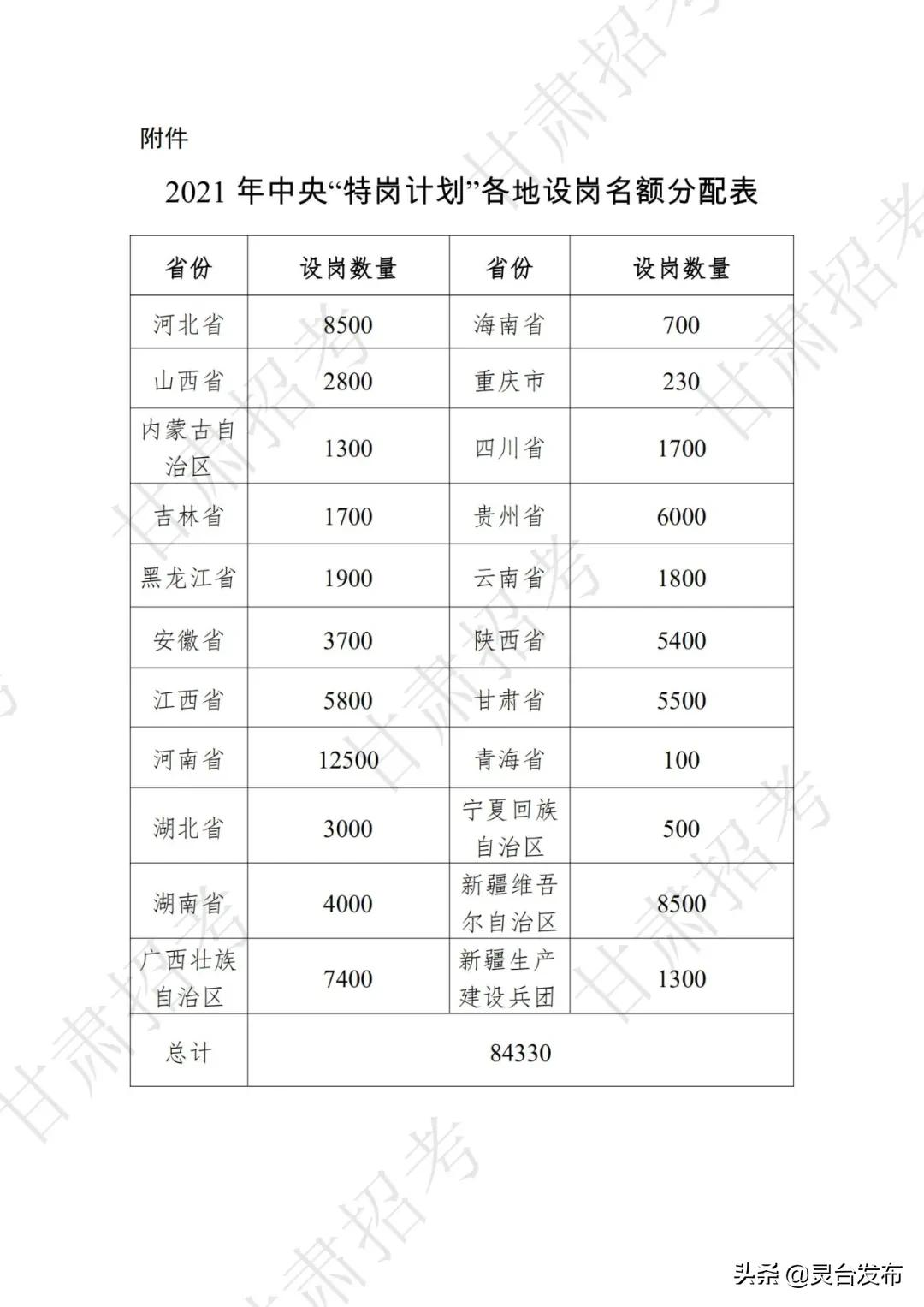 招聘,招聘!