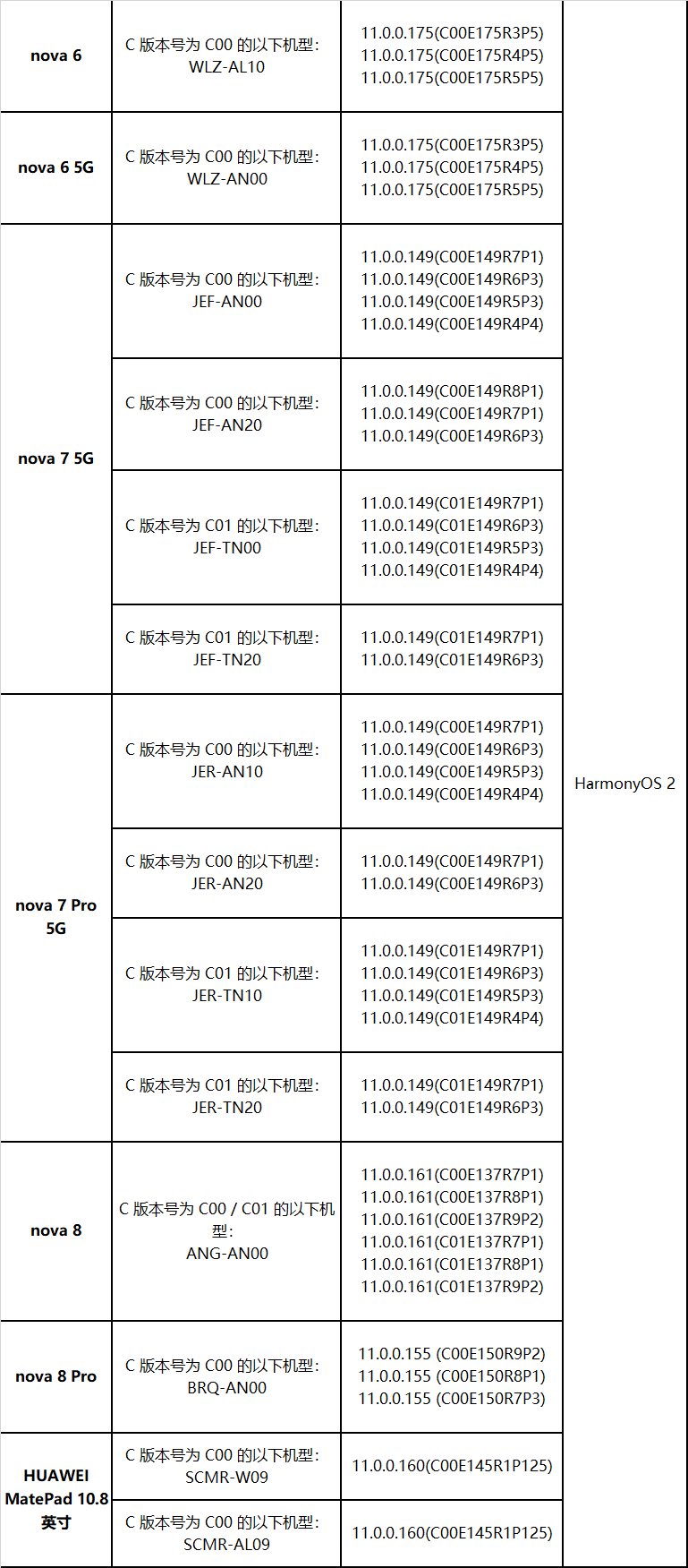 華為手機怎樣升級到鴻蒙正式版？3種升級方法，可惜很多人不知道