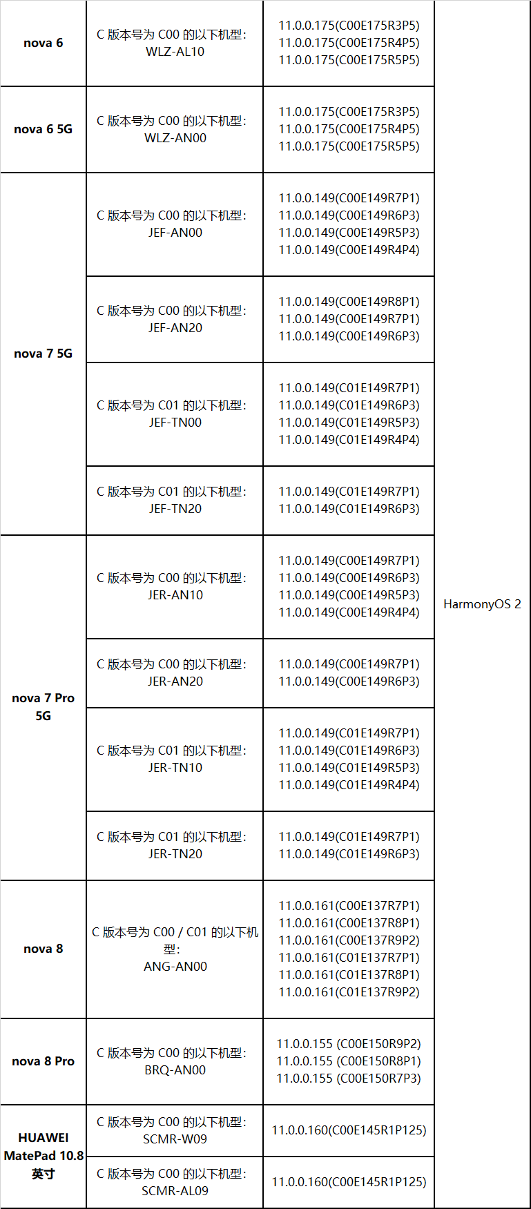 华为手机怎样升级到鸿蒙正式版？3种升级方法，可惜很多人不知道