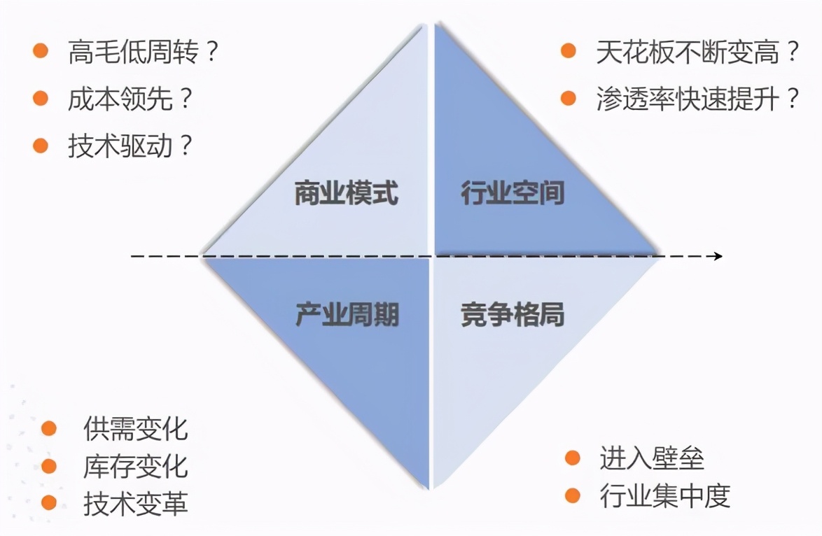 卢纯青聊新基：与葛兰合作，到底怎么分工？