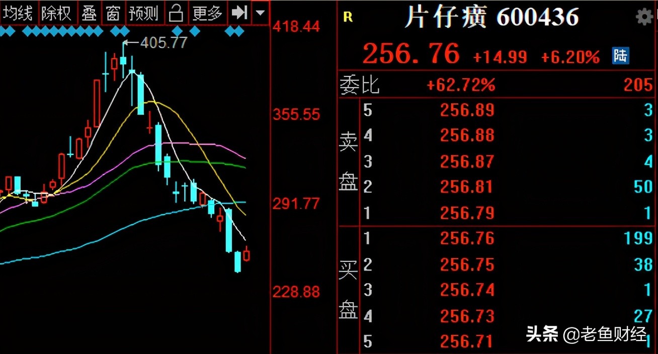 曾说4300点才是起点，民间股神林园突然减仓了？