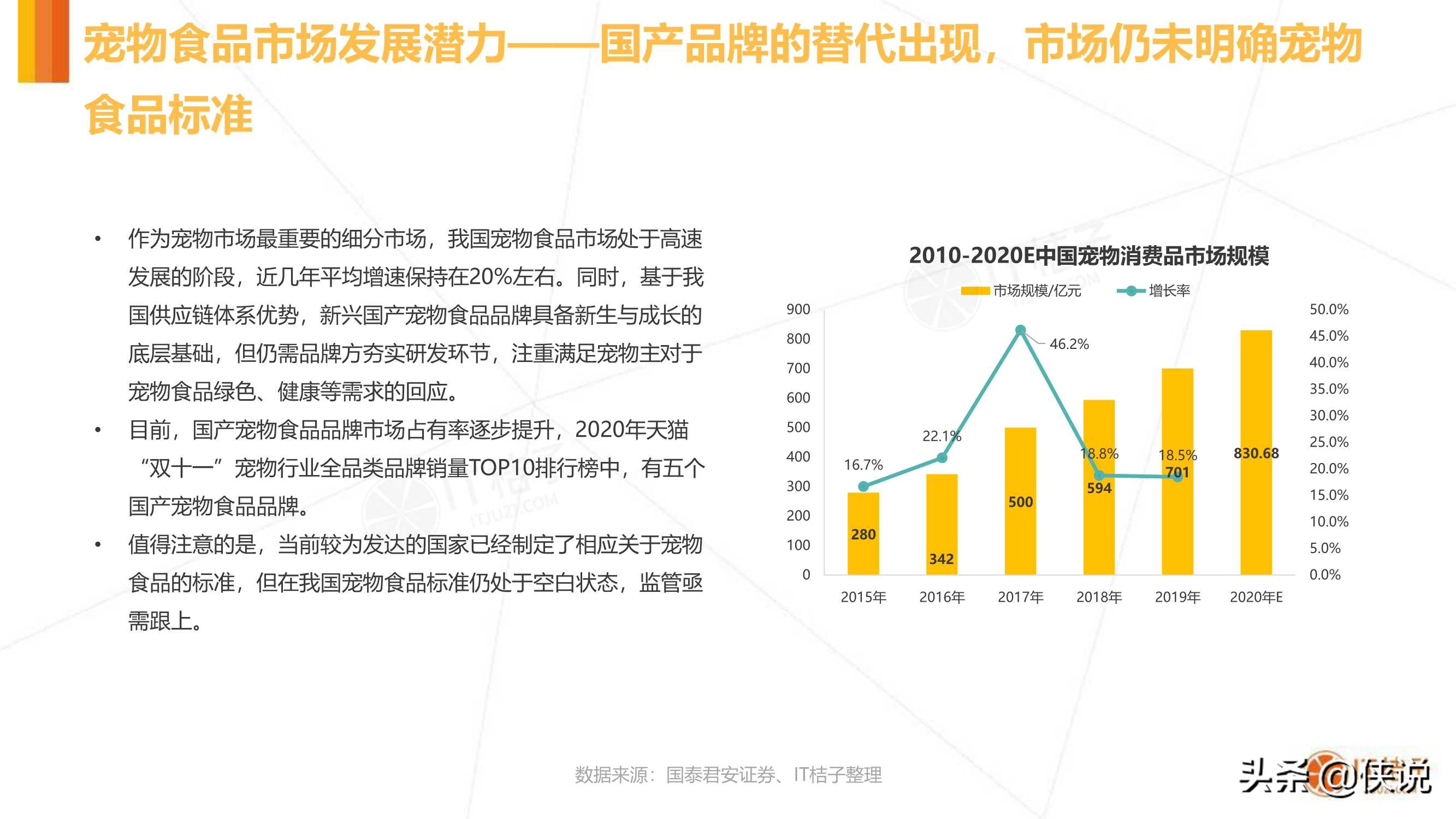 IT桔子：2020年中国宠物消费市场分析报告