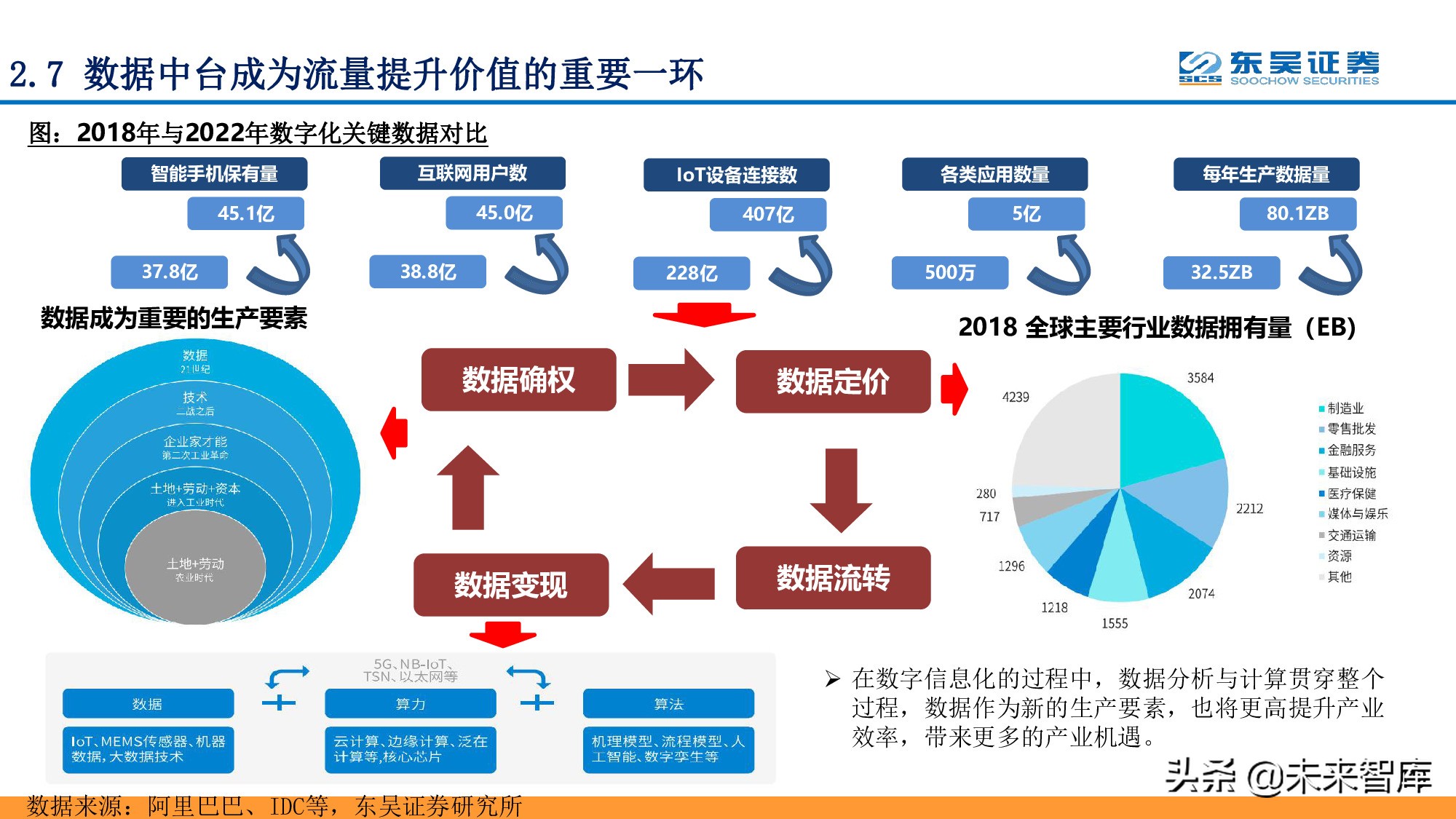 全面擁抱“數(shù)字加+”：從數(shù)字新基建到數(shù)字平臺(tái)及服務(wù)