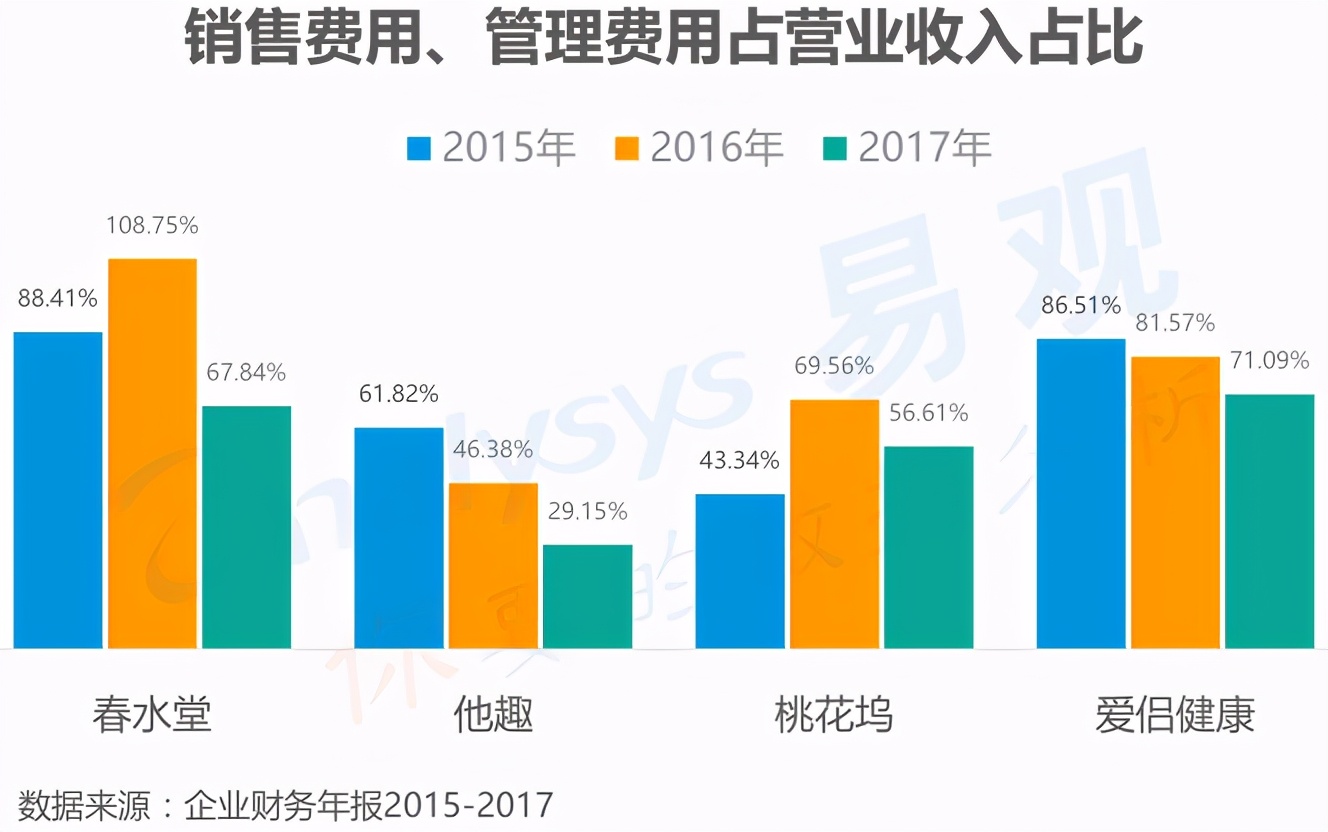 曾经“谈性色变”的中国，是怎么成为情趣用品第一大国的？