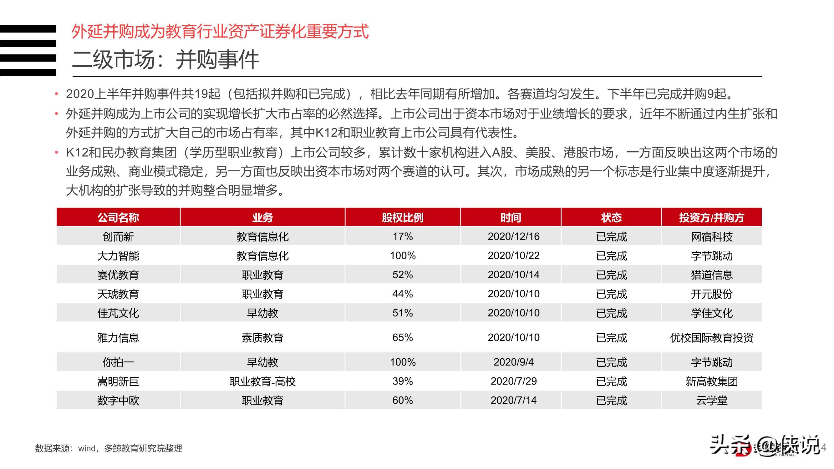 2020年中国教育行业投融资分析报告