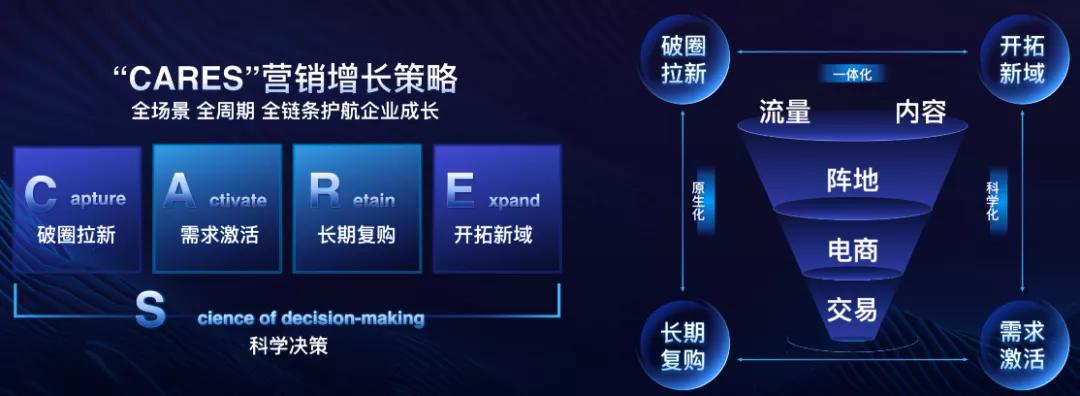 抖音 快手 视频号：2021谁营销红利更大？