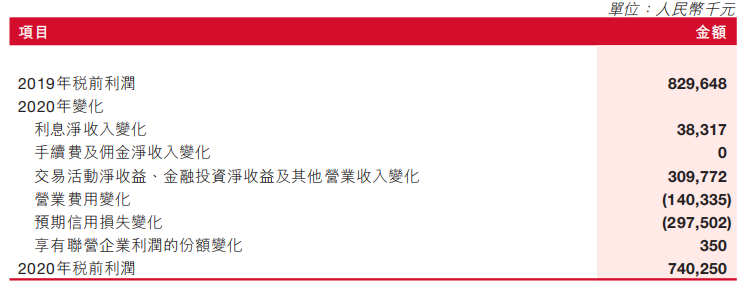 年报聚焦｜泸州银行连续两年净利润负增长，第二大股东所持股份全部被冻结