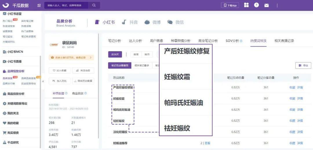 小红书品牌推广投放，收割精准流量的三大秘诀