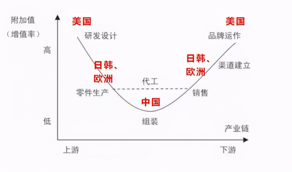 美国为什么死守华为，却放过小米？