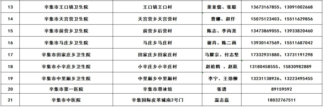 又增1例！广州17岁走读生确诊｜增至421家！石家庄市新冠病毒疫苗最新接种单位名单来了