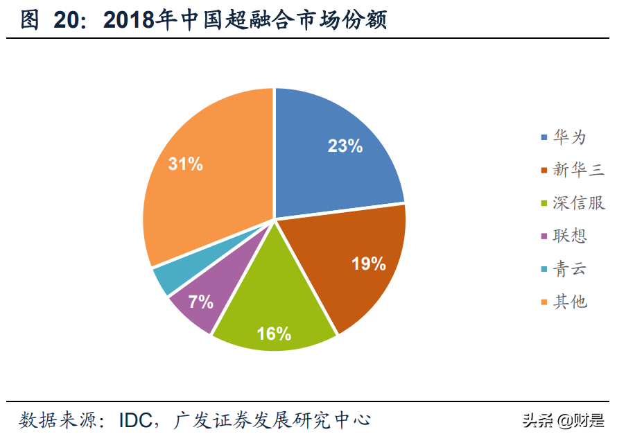 云计算行业专题报告：混合云市场蓝海价值被逐步认知