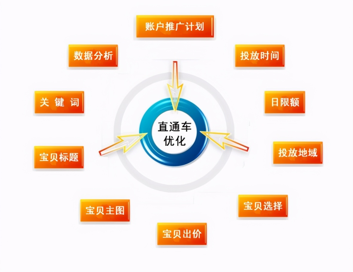 网店的宝贝怎么推广 这五个技巧太实用了