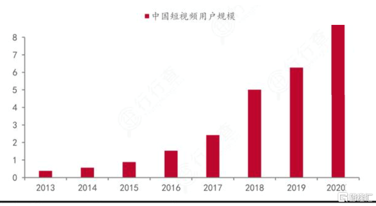 万亿市值起跑，"老铁"快手-W演绎成长加速度