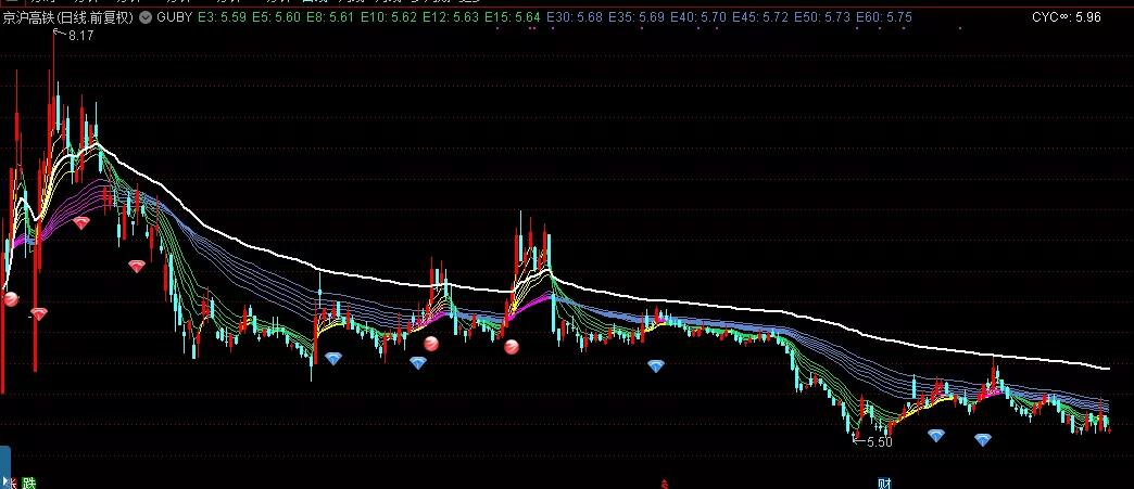 全面注册制要来了？对市场将产生哪些影响