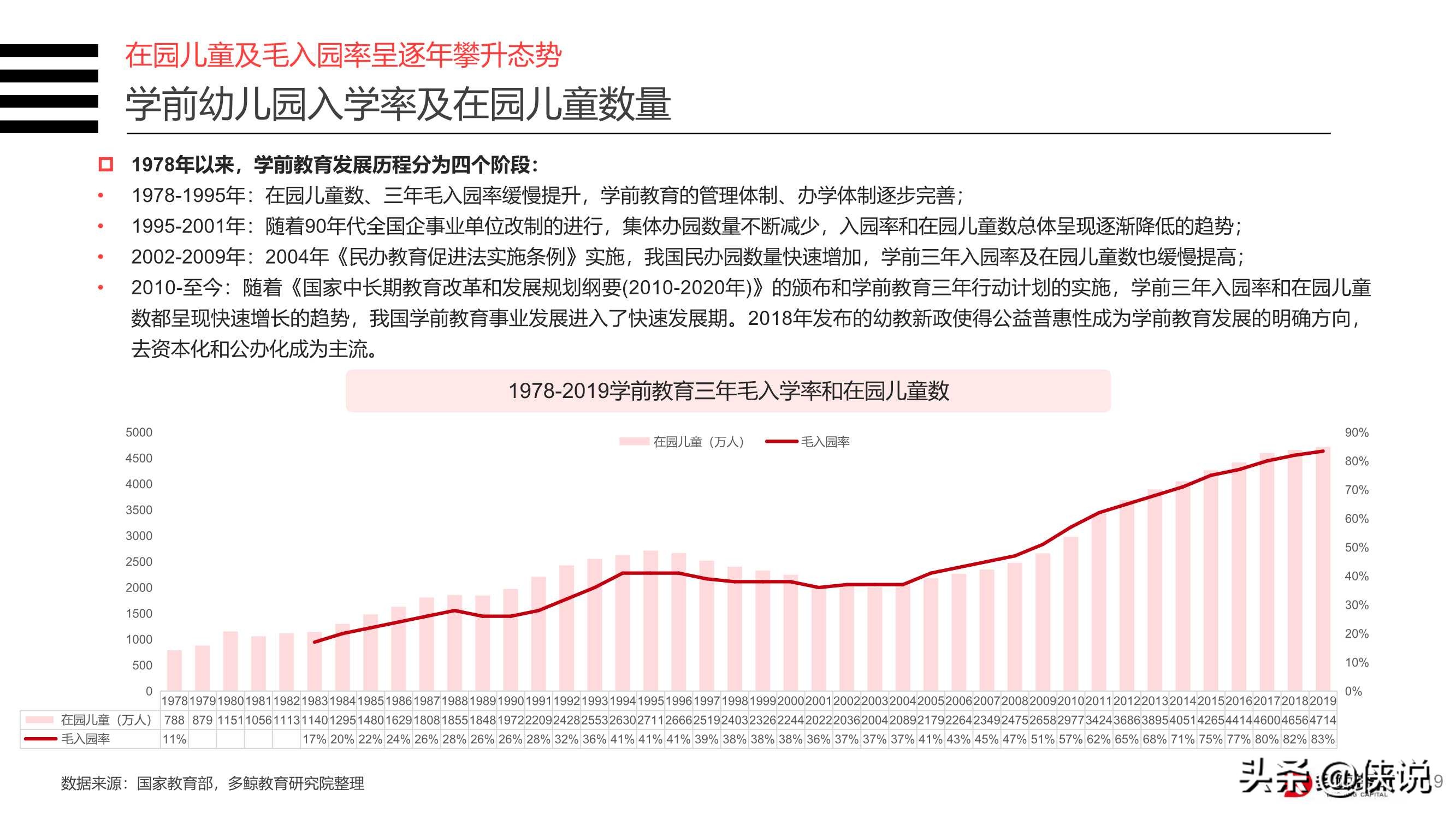 2020年中国教育行业投融资分析报告