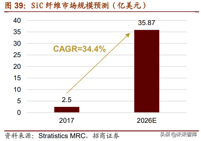 新材料产业153页深度研究报告：七大方向全面梳理（上篇）