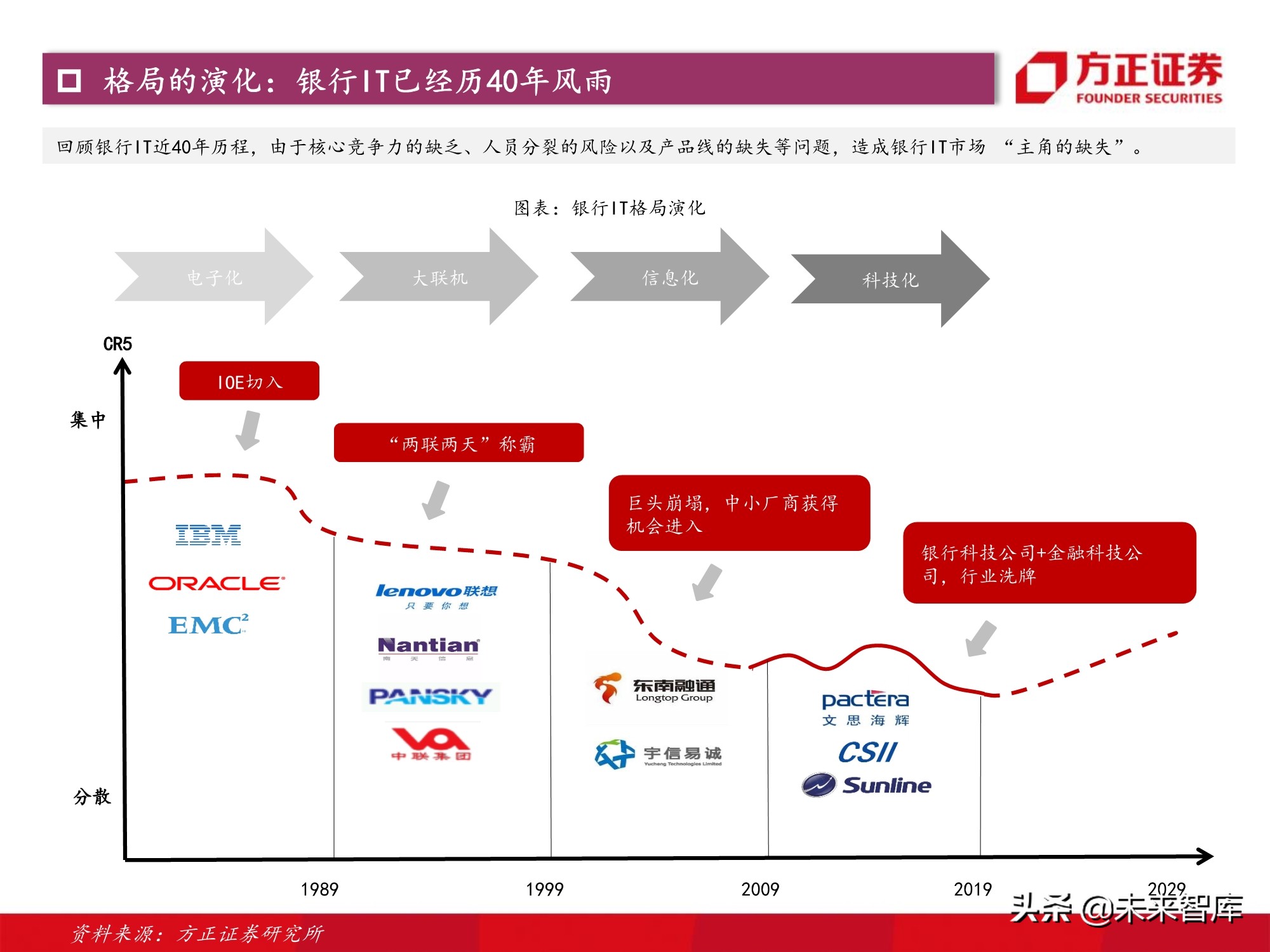 计算机行业2021年度策略：景气与成长共振