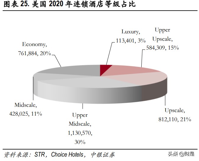 酒店行业深度报告：疫情间企业逆势扩张，复苏中规模效应渐显