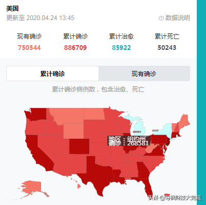 美国5月1日突破100万病例？再提前4天？众议院对