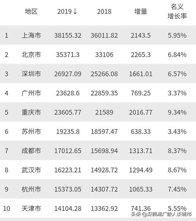 成渝都市圈之直辖市，山城重庆