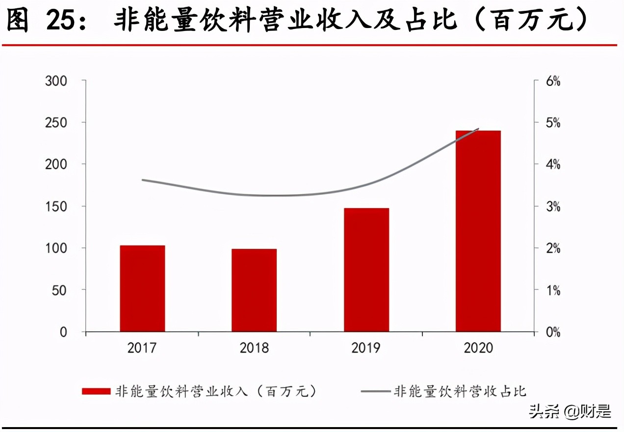 东鹏饮料深度解析：深耕能量饮料赛道，多维度构筑核心竞争力