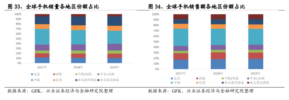 科技基建正当时，消费电子和面板景气回升