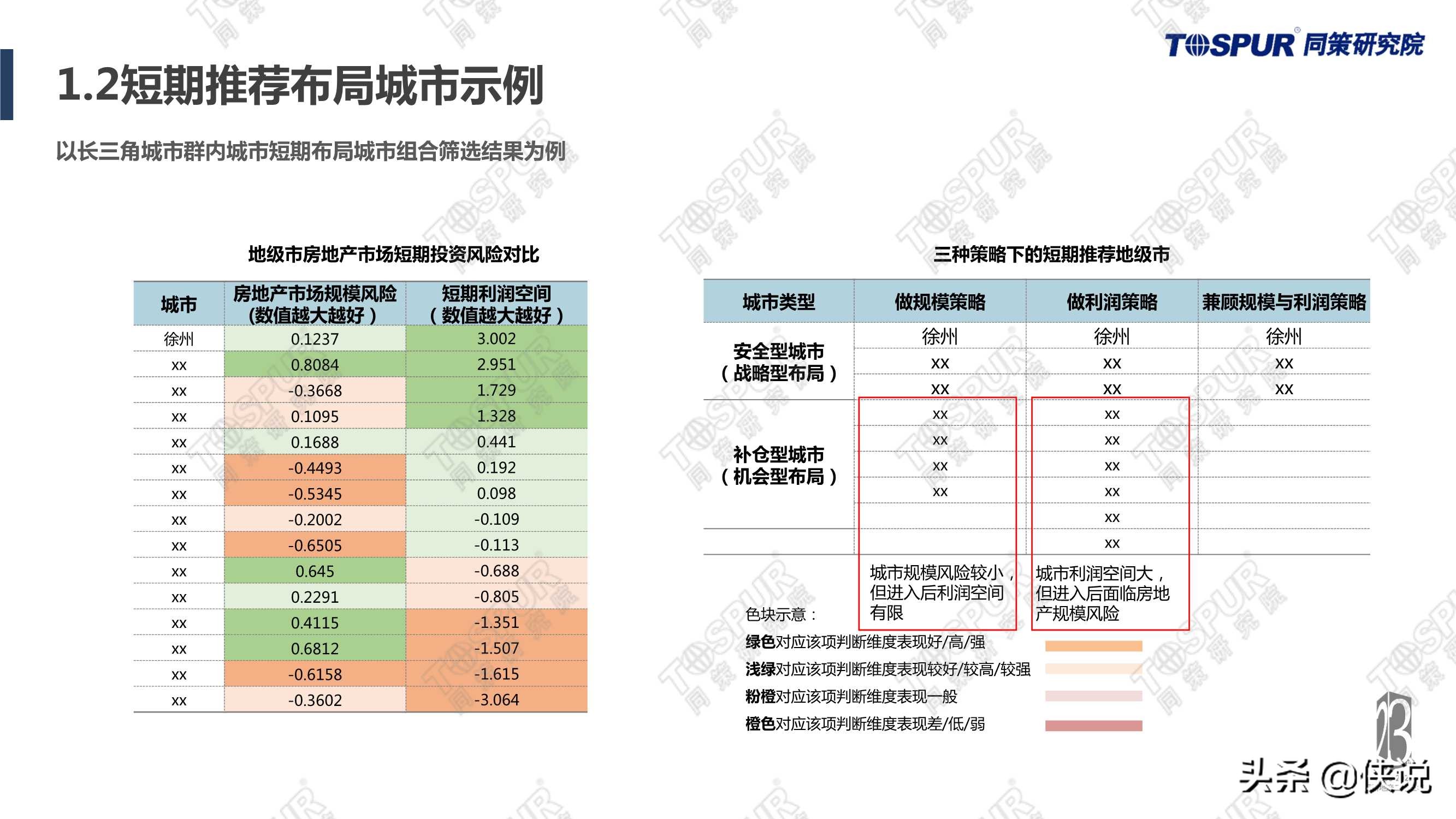 “两集中”政策影响下房企应对全攻略完整版（同策）