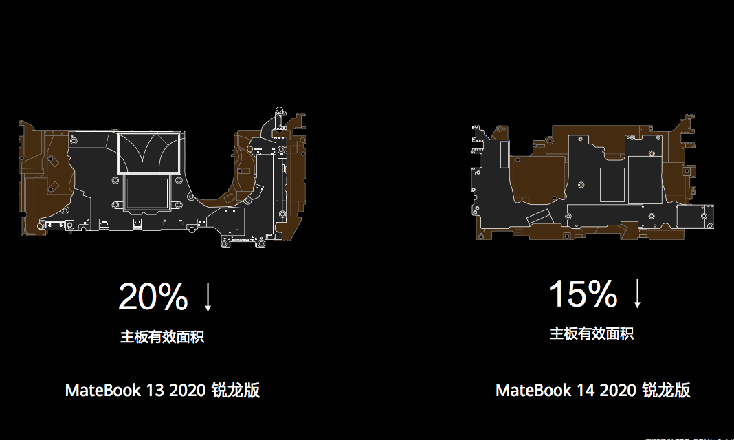 突破常规性能，华为MateBook 13/14 2020 锐龙版4599元起售