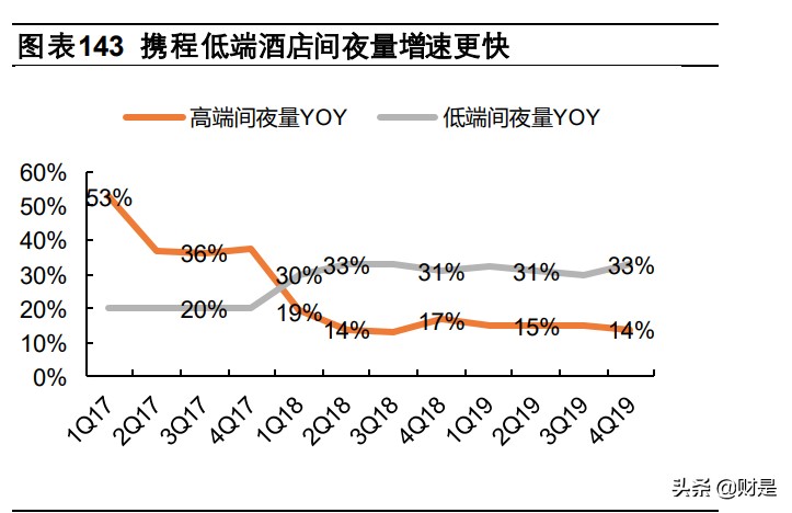 携程集团专题研究报告：深度复盘OTA龙头，蛛网式布局迈入全球化