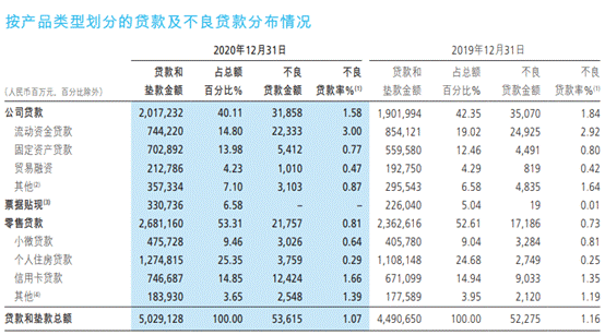 é¢è­¦ï¼åå¹´æ¥ROEé¦æ¬¡è·ç ´16%ï¼æåé¶è¡ä¸ªäººæ¿è´·å æ¯è¶çç®¡çº¢çº¿