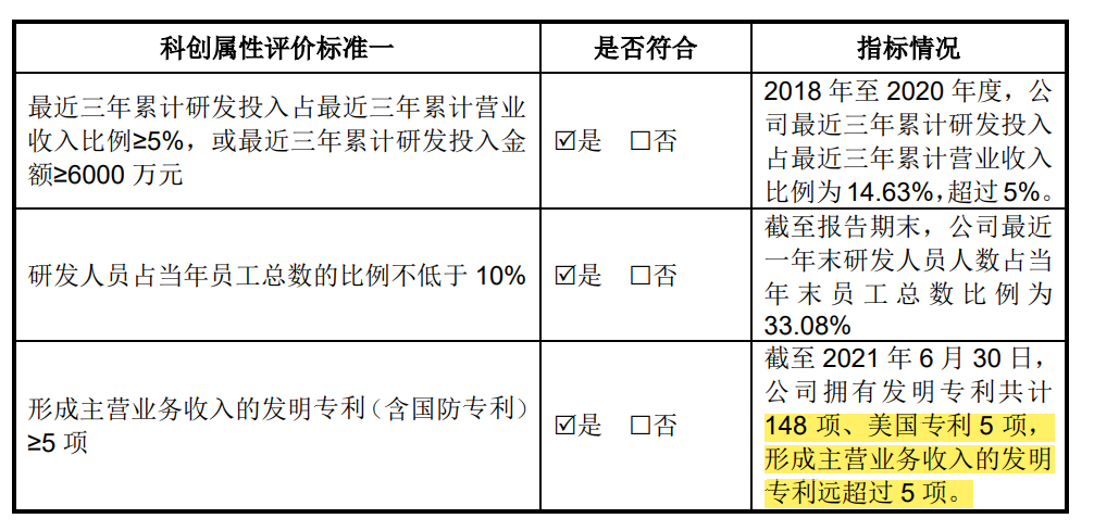 国产光刻机出新品，光刻机第一股登陆A股，瓶颈